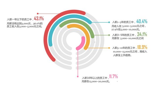 收入效应和替代效应图_女性收入和产出率