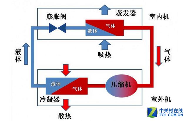 必理疤的原理_图一、nat的工作原理