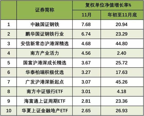 股市跌了拥有人却没拥有短 他们买进了此雕刻些赚钱的基金