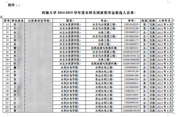 西安高校奖学金名单泄露隐私:含完整身份证号