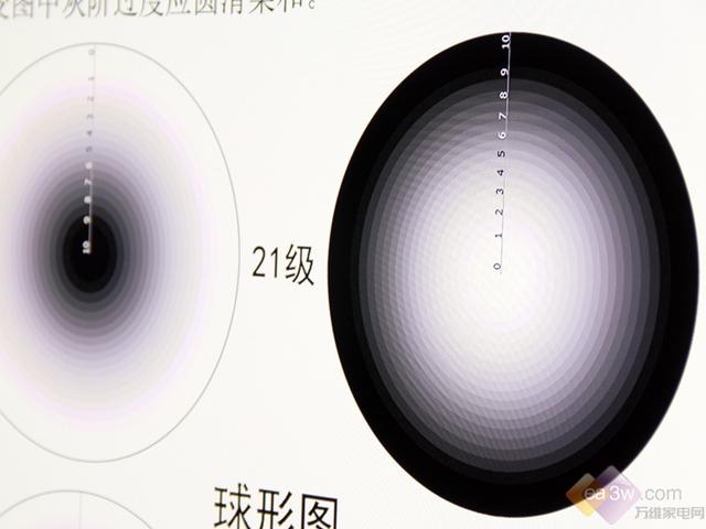 4K电视三强争霸 谁是真正的4K画质之王？ 