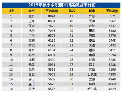 中国十大城市人均收入_中国人均收入变化图