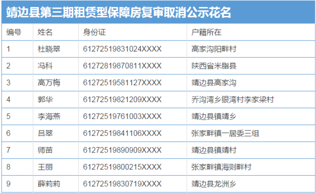 流动人口申请公租房_流动人员申请公租房不限收入(3)