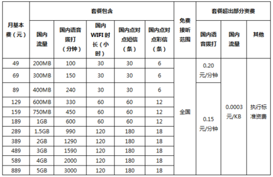 中国电信年轻客户品牌天翼飞young炫亮上市