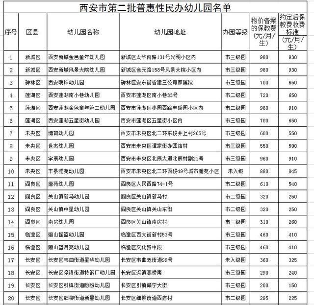 41所普惠性民办幼儿园名单公示 有望不交赞助