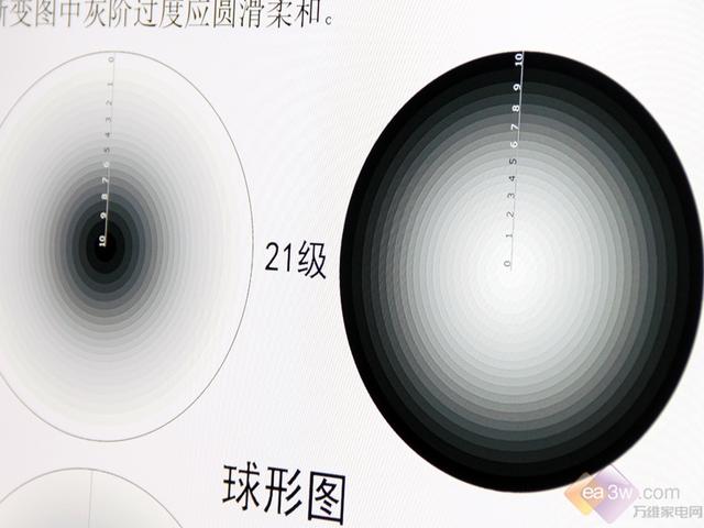 4K电视三强争霸 谁是真正的4K画质之王？ 