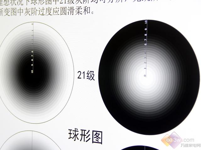 4K电视三强争霸 谁是真正的4K画质之王？ 