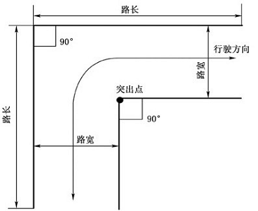 2013年最新版科目二考试技巧汇总