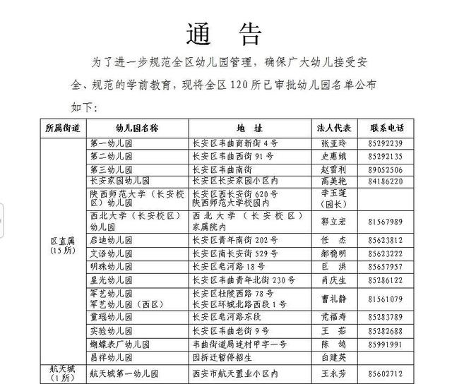 长安区公布120所已审批幼儿园名单 望家长留意