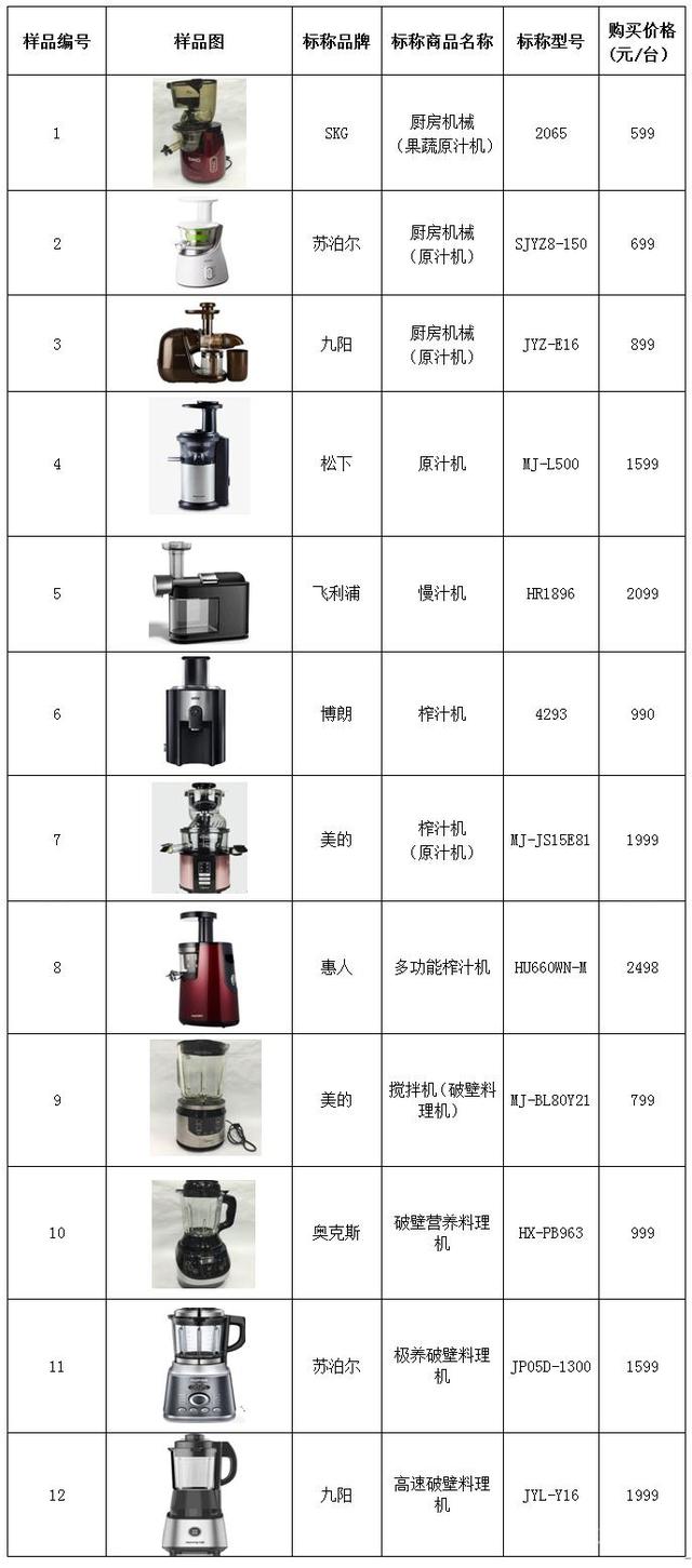 原汁机破壁机区别有多大?十二款榨汁产品对比实测