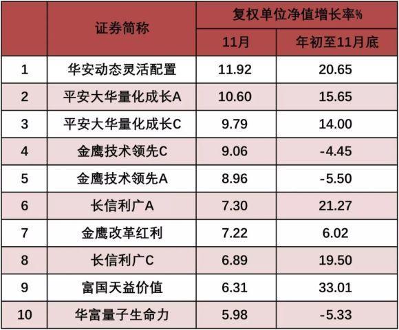 股市跌了拥有人却没拥有短 他们买进了此雕刻些赚钱的基金