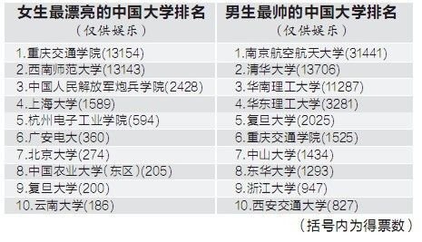 男男小说排行榜前十名_亚洲地位最高的男演员排行榜前十名,中国5人上榜,第一必须是他