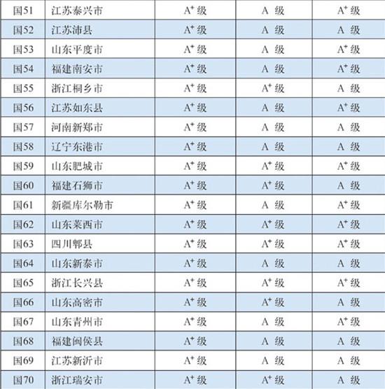 2015全国百强县排行榜出炉 神木府谷两县上榜