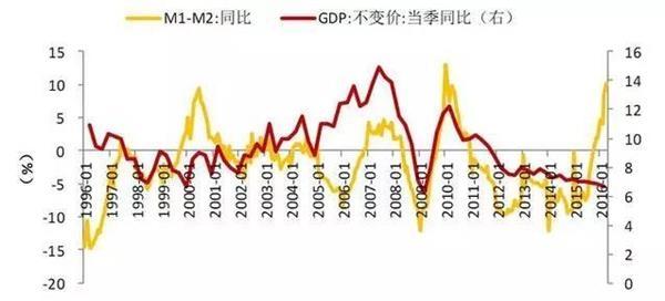 gdp多少钱_多交7000亿社保 中国企业,难啊