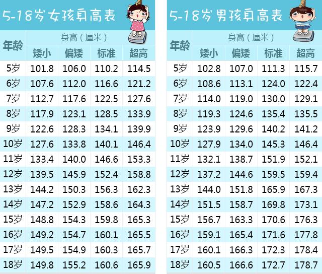 冬季1000人增高计划启动 限5-18岁中小学生参