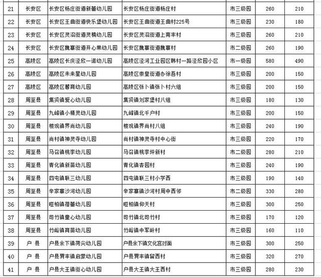 41所普惠性民办幼儿园名单公示 有望不交赞助