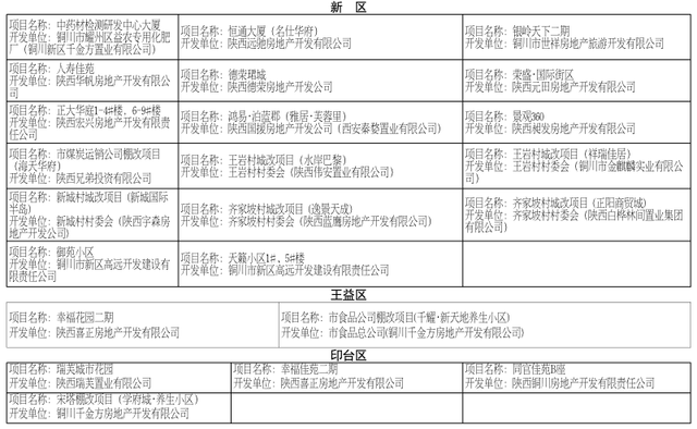 铜川住房和城乡建设未办理《商品房预售许可证