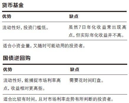 无风险收益率正降低 选啥投资方式保本且增收