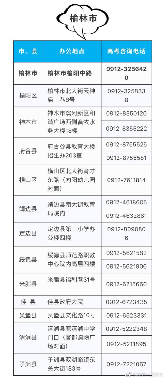 2018年高考榆林各县区招生办地址、电话公布