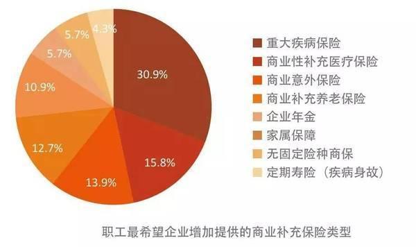 2016年中国职工福利保障哪家强 什么福利最诱
