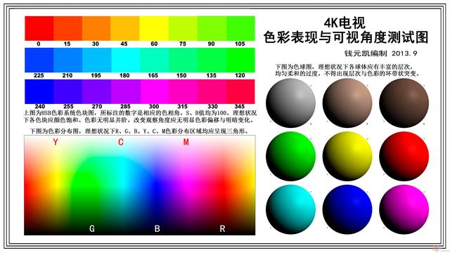 4K电视三强争霸 谁是真正的4K画质之王？ 