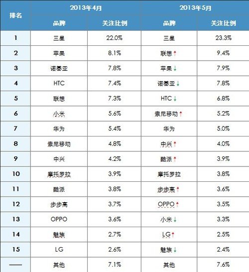 关注度排名_求关注图片