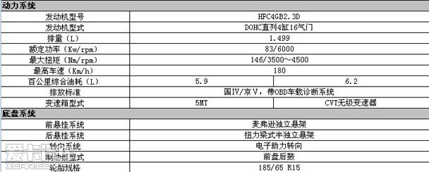 【江淮和悦a30参数表】