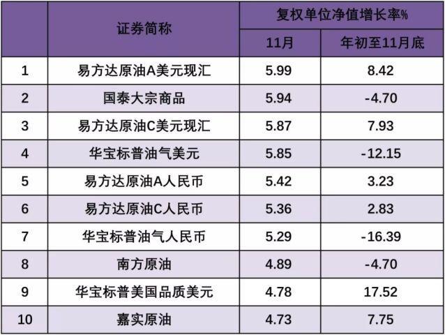 股市跌了拥有人却没拥有短 他们买进了此雕刻些赚钱的基金