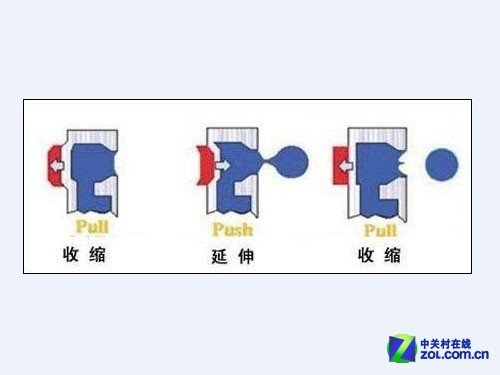 原理,挤压喷头内的微小墨仓