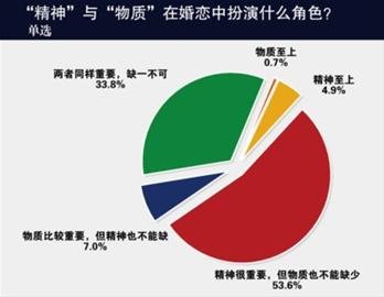 关于世界同性恋婚姻的法律现状与中国同性婚姻的趋势的在职毕业论文范文