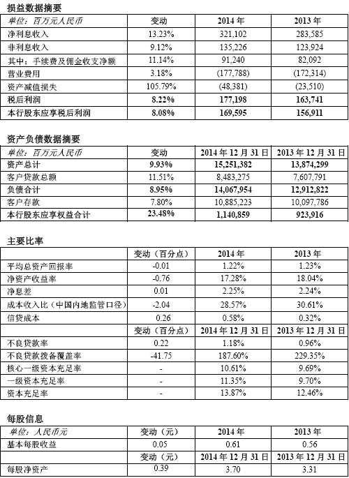 个人所得税率_经营收入利税率(3)