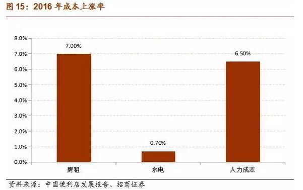 无人超市来了！西安已有首家无人售货便利店