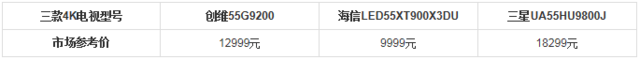 4K电视三强争霸 谁是真正的4K画质之王？