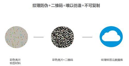 “技术+技术”双驱营销拍拍看“一体化方案”备受青睐