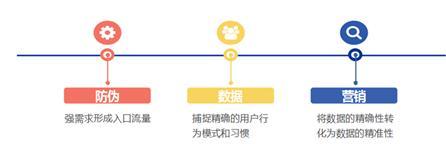 “技术+技术”双驱营销拍拍看“一体化方案”备受青睐