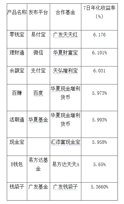 2014年你想马上有钱吗 10万元理财产品大盘点