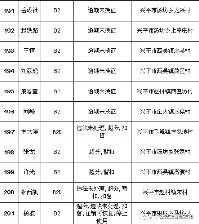 兴平籍驾驶资格人驾证状态异常 请及时到交管