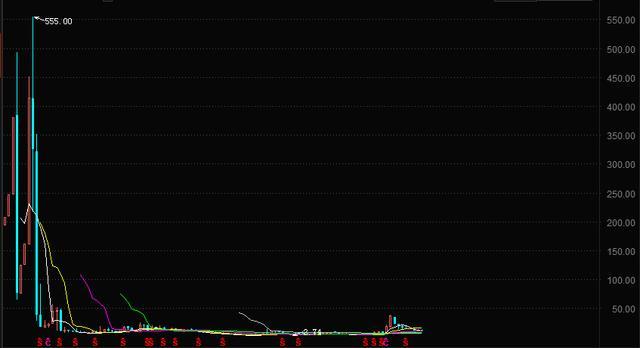 贵阳半年GDP_贵阳gdp增速曲线图