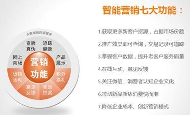 “技术+技术”双驱营销拍拍看“一体化方案”备受青睐