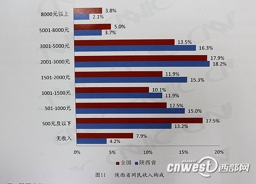 个体户人口_个体户营业执照