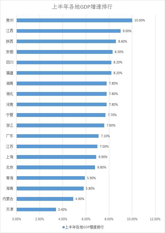 江西gdp对比江苏_聂辉华 中国各省经济版图固化