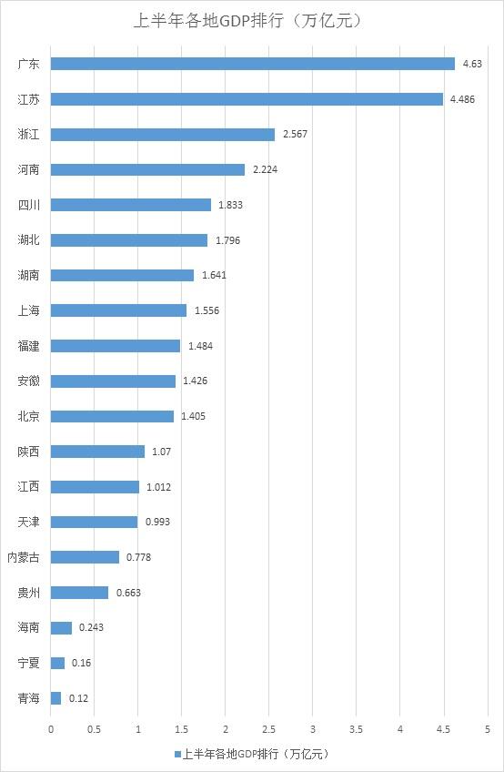 陕西省2018年经济总量_陕西省城市经济学校