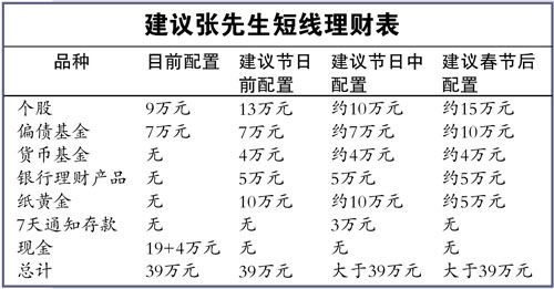 两口之家春节理财:持股过节 闲钱买货币基金