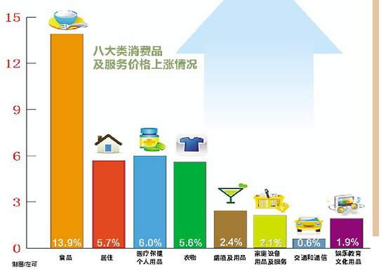 上半年西安城镇居民人均可支配收入达12839元