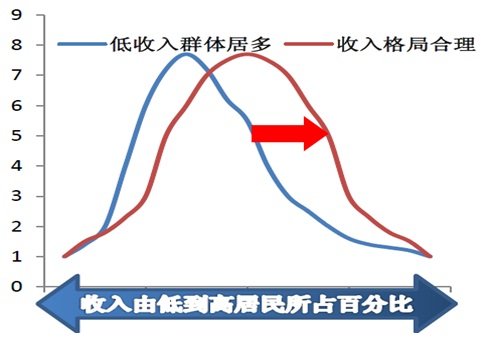 经济总量概念_世界经济总量图片(2)