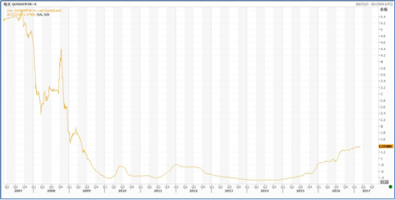 中国银行特色产品:外币利率掉期