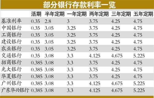 为什么银行存款利息记入gd_银行利息 银行利率(2)