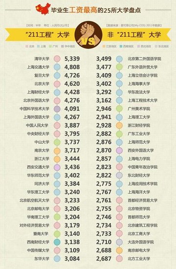 低收入家庭标准_低收入的大学毕业生(3)