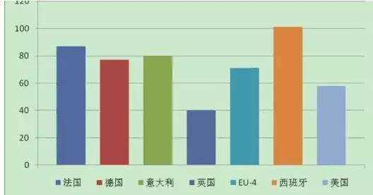 低保户占总人口比例_几幅图告诉你非农真相(2)