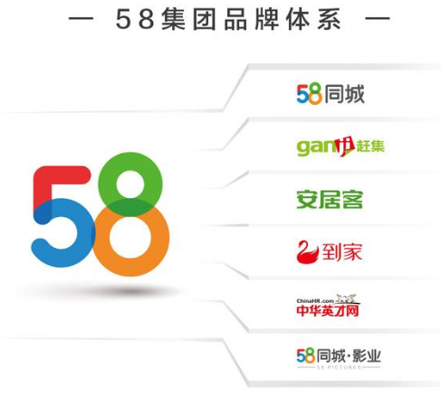 58集团发布全新Logo品牌 重心从分类信息到生
